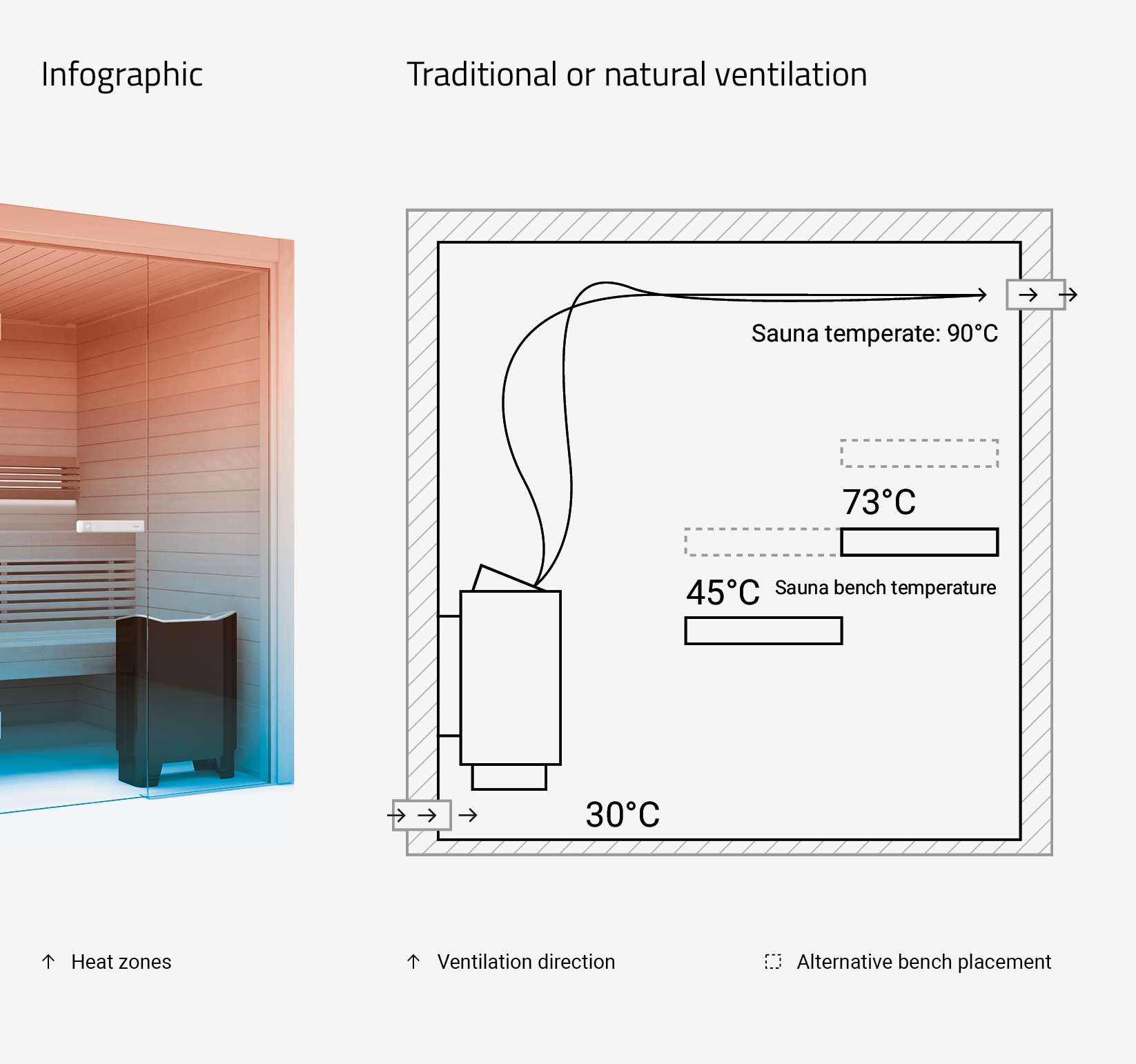 Ventilation